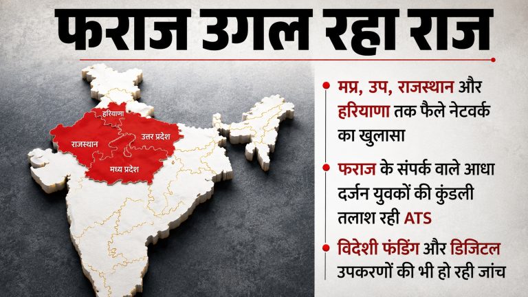 आतंकी नेटवर्क पर बड़ा प्रहार: चार राज्यों तक फैले स्लीपर सेल की साजिश बेनकाब, सेकंड हेड कमांडर समेत तीन गिरफ्तार